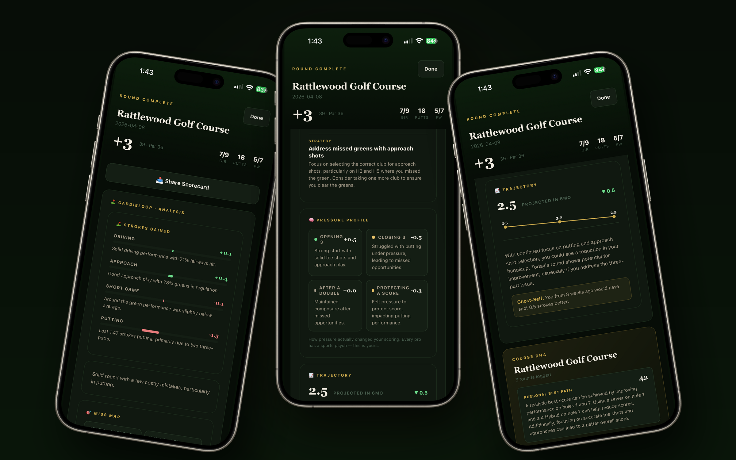 CaddieLoop post-round analysis: strokes gained, pressure profile, handicap trajectory